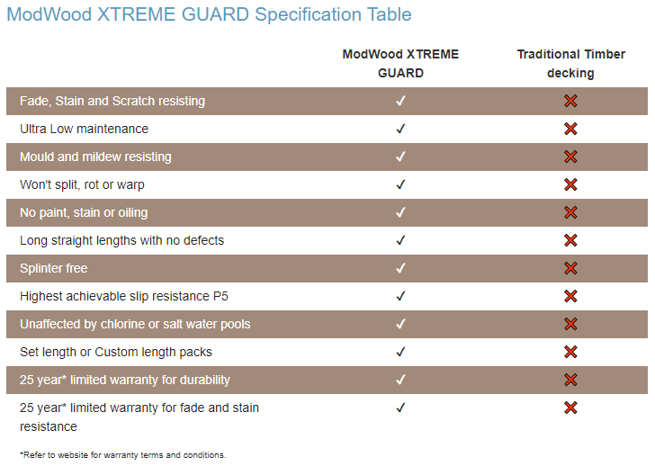 Modwood Xtreme Guard Collection