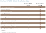Modwood Xtreme Guard: Golden Sand