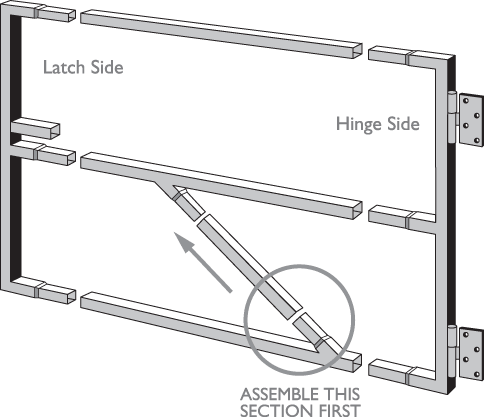 Fortress Gates - End Frame