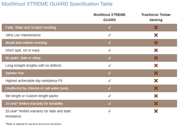 Modwood Xtreme Guard: Charwood